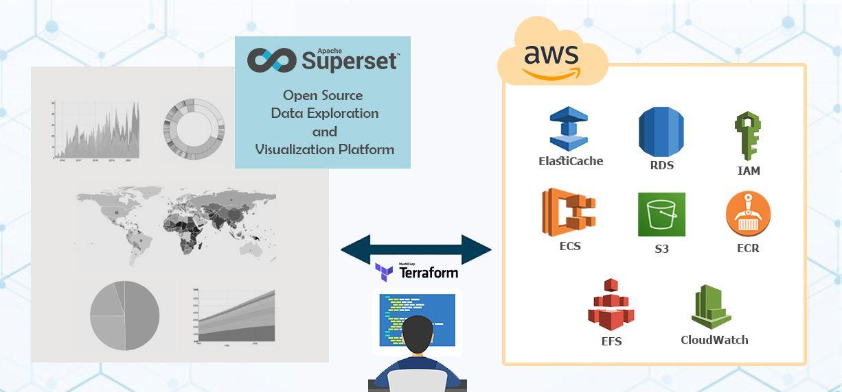 Apache Superset on AWS ECS