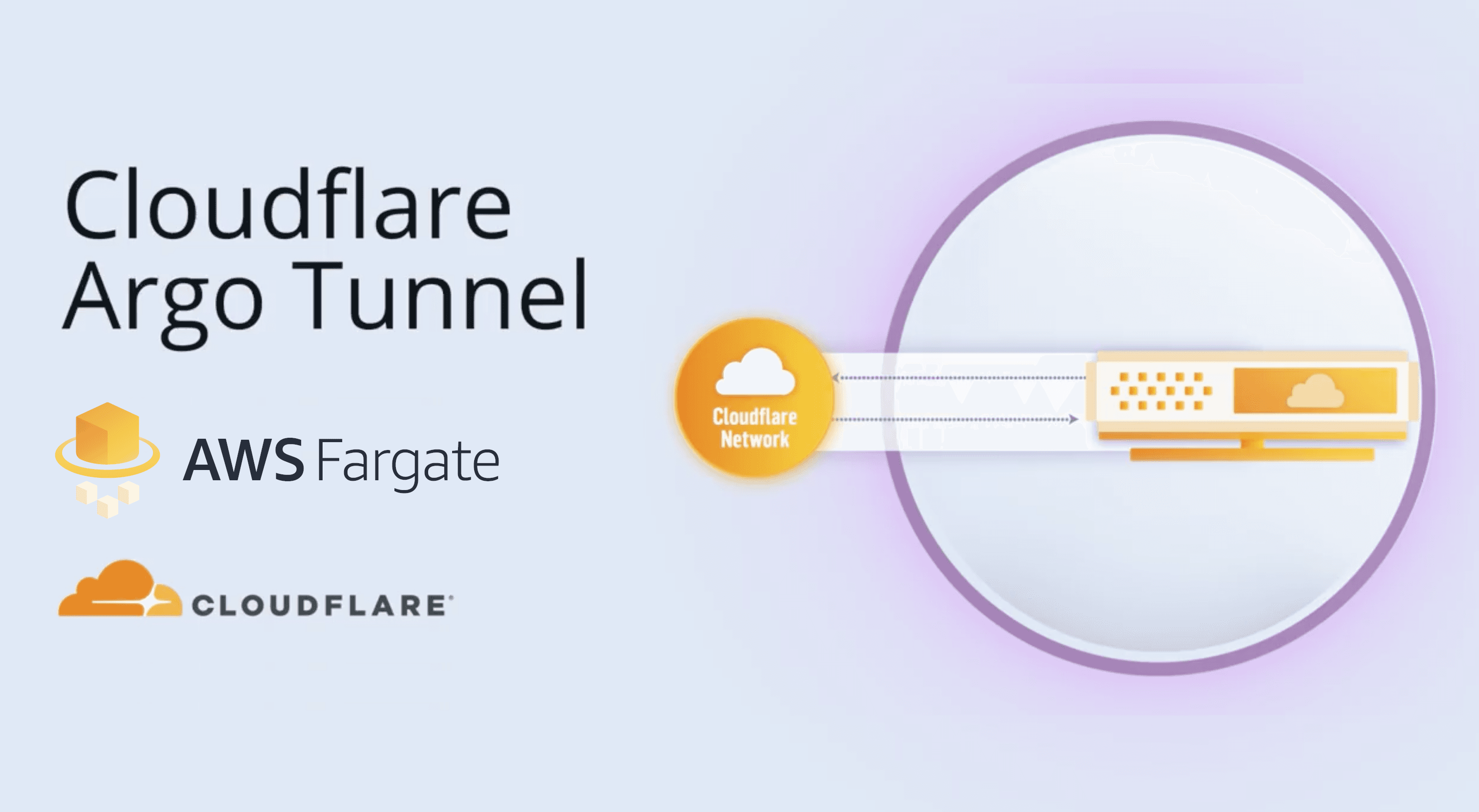 Setting up a Cloudflare Argo Tunnel on AWS Fargate.
