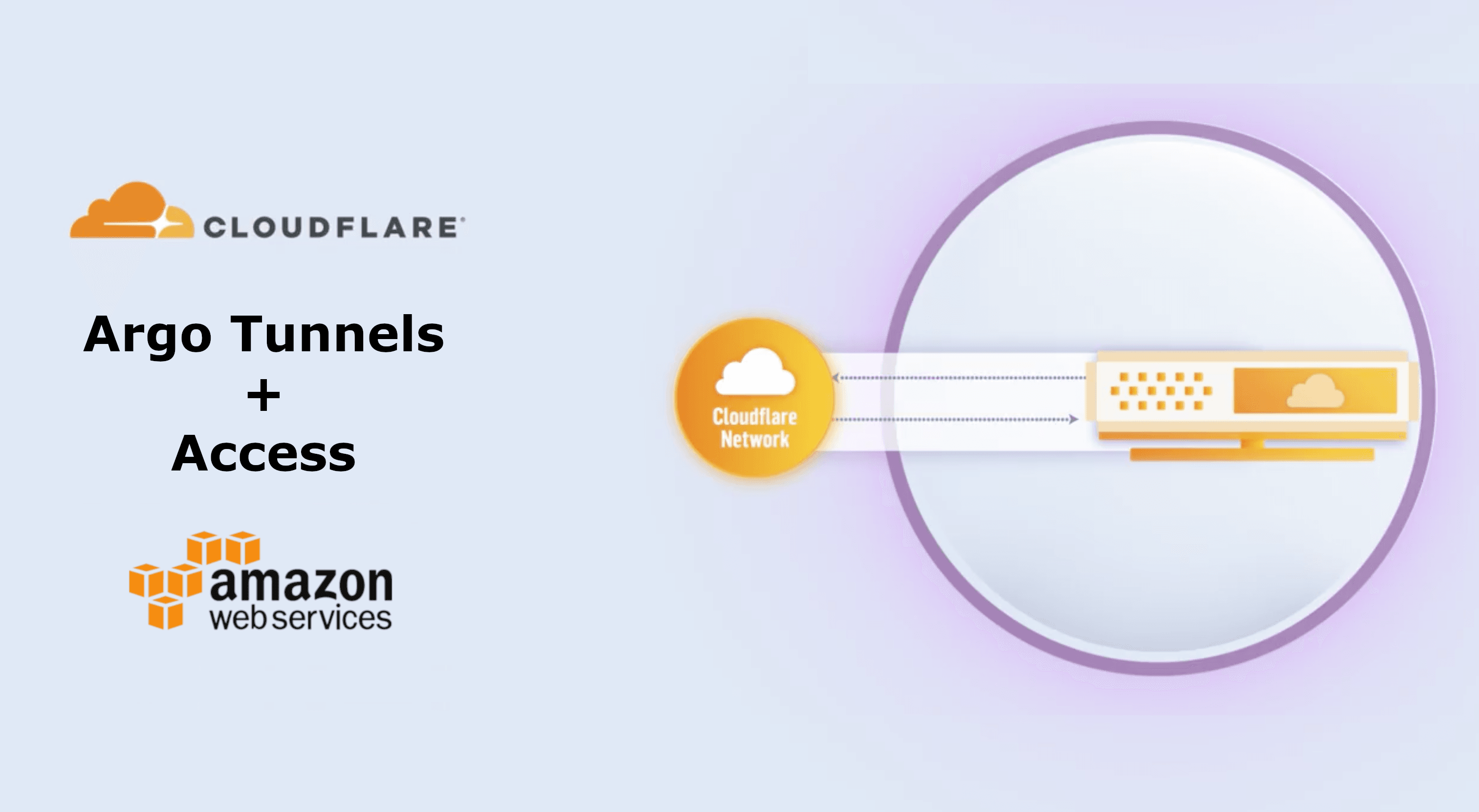 How we used Cloudflare Argo Tunnels + Access to replace a VPN