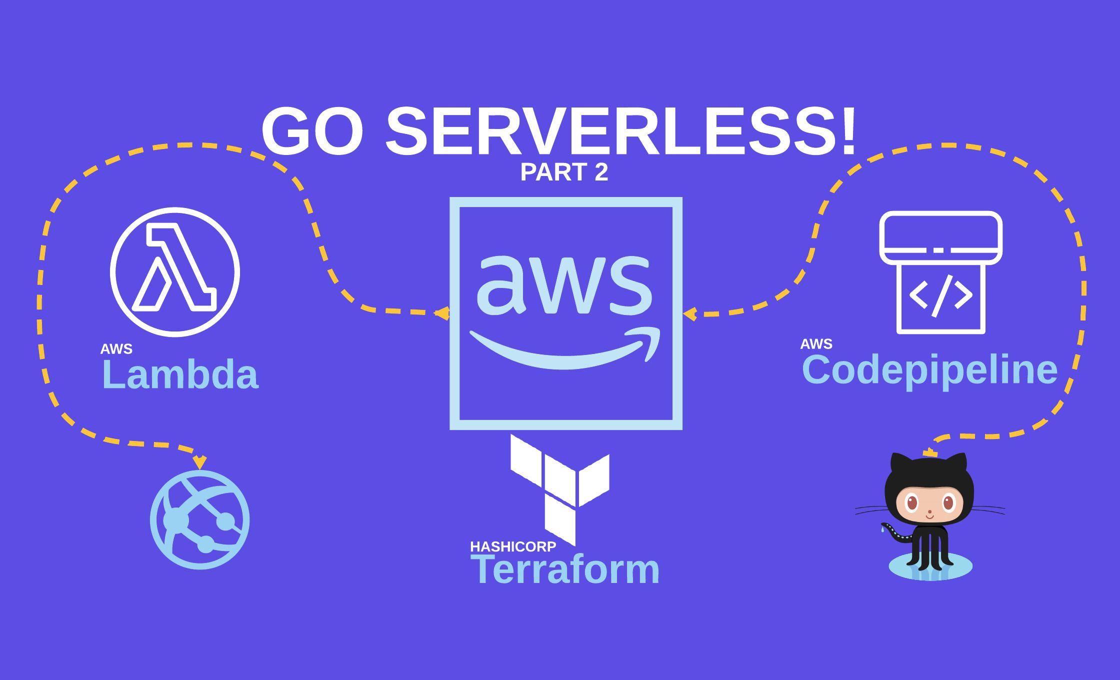 GO Serverless! Part 2 - Terraform and AWS Lambda External CI