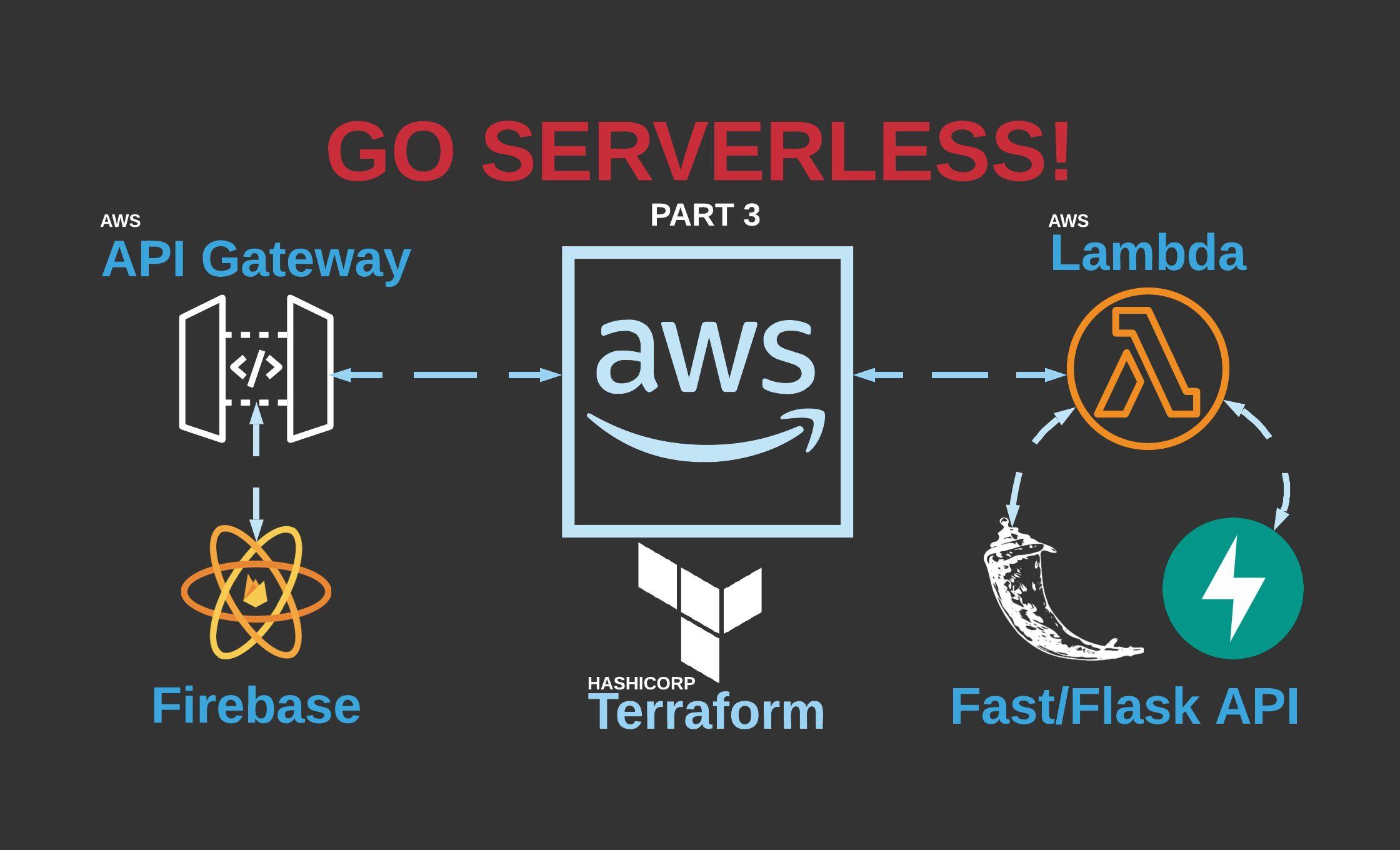 GO Serverless! Part 3 - Deploy HTTP API to AWS Lambda and Expose it via API Gateway