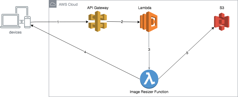 Architecture Diagram