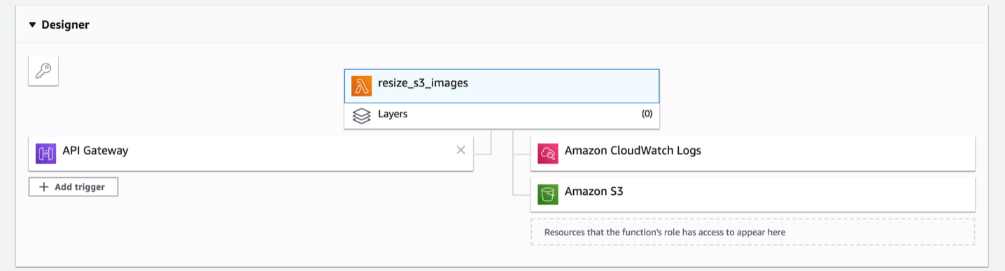 Lambda Function Configuration Lambda Trigger