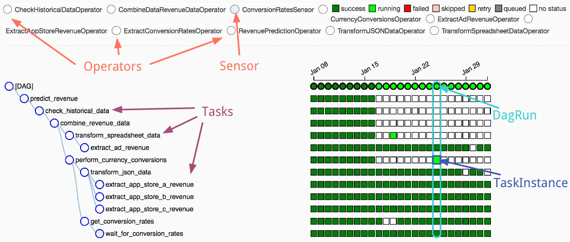 Understanding Apache Airflow’s key concepts