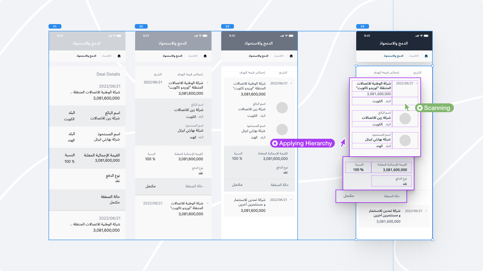 Applying Visual Hierarchy _ Design for scanning